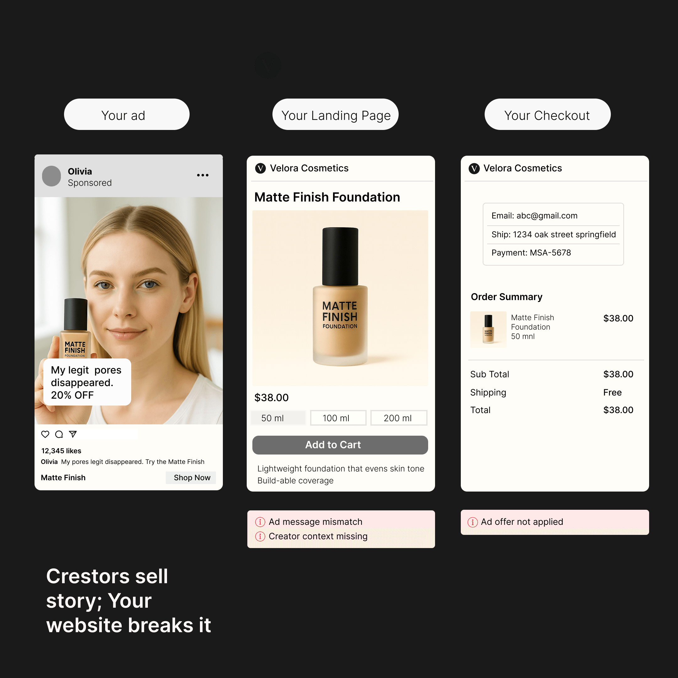 Creator sells the story. Your website breaks it.