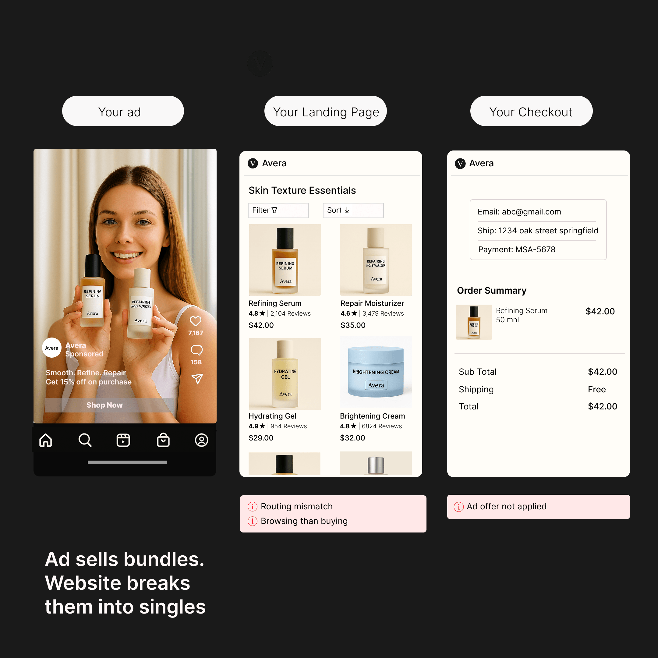 Ad sells bundles. Website breaks them into singles.