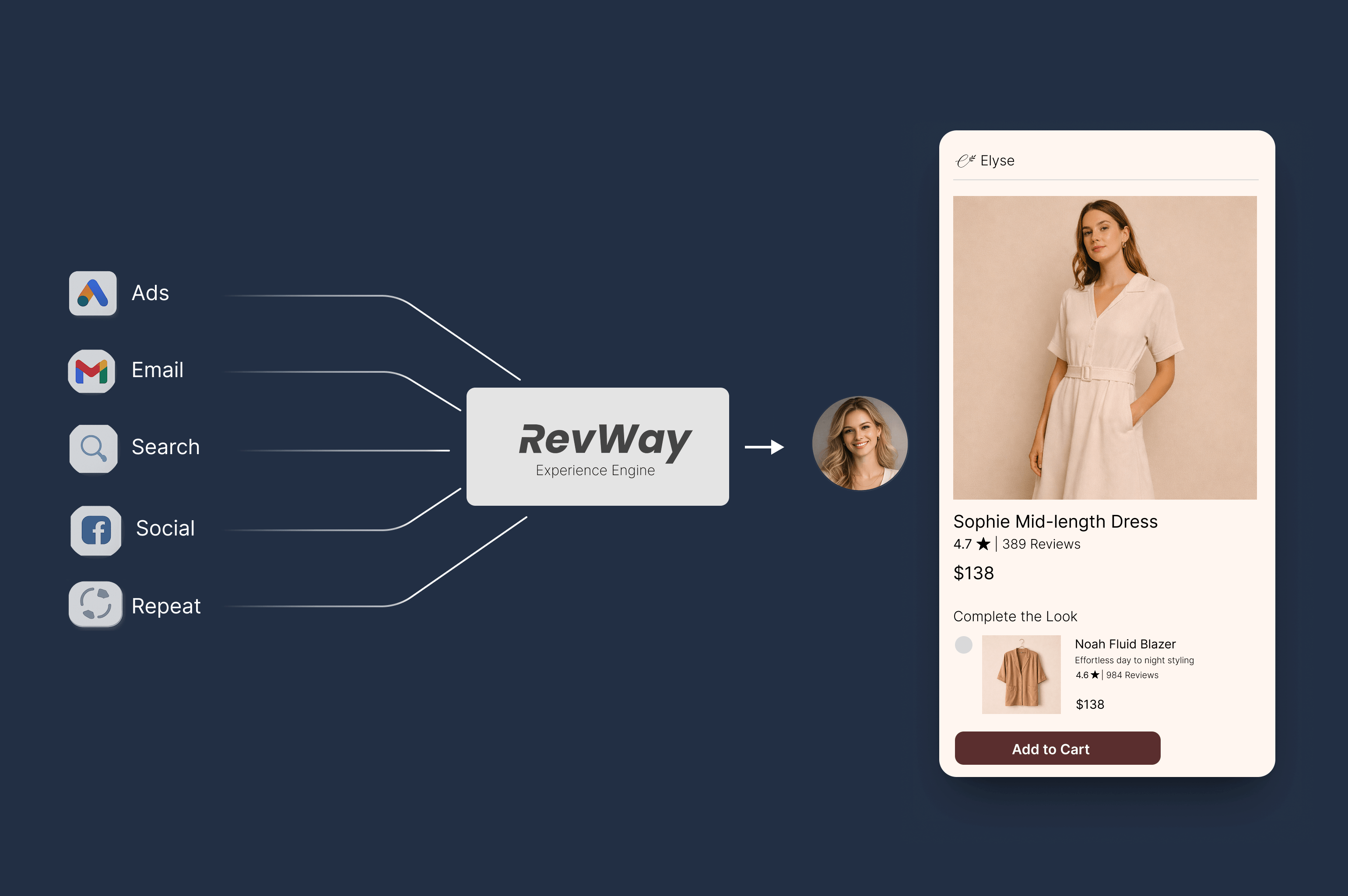 Moment Specific Storefronts