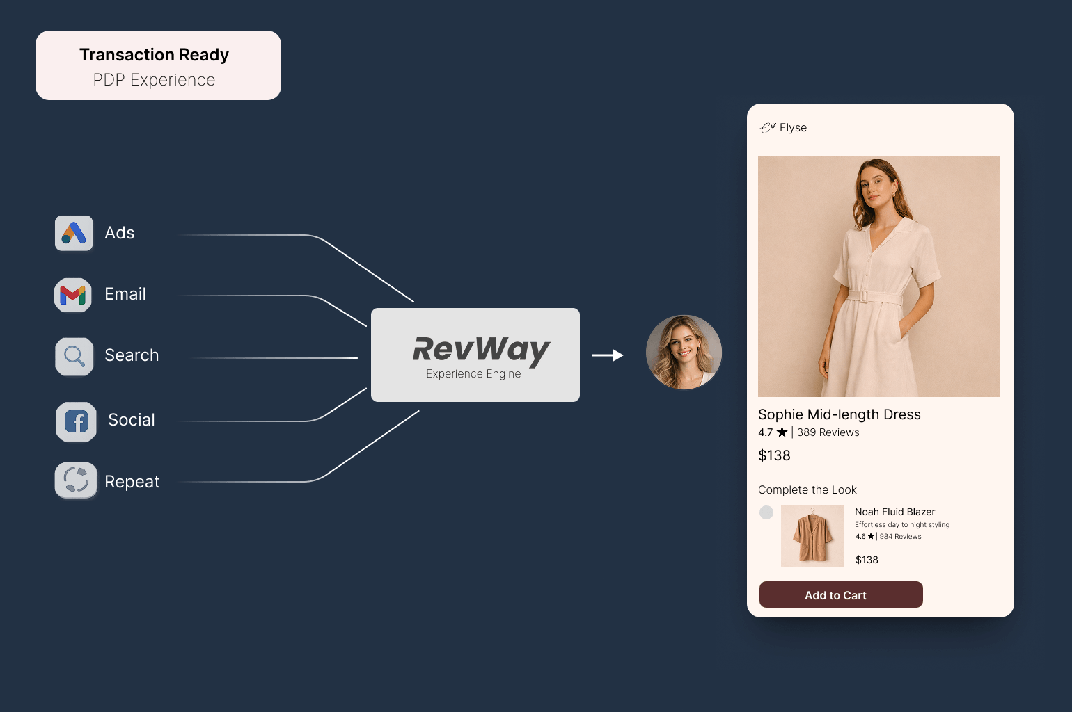 Moment Specific Storefronts