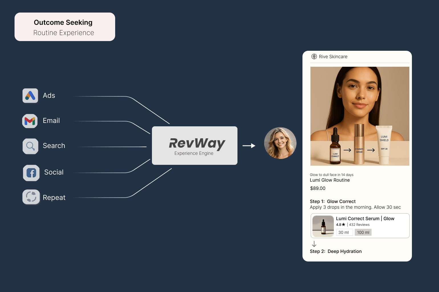 Purchase Completion - Cart Reminder Experience