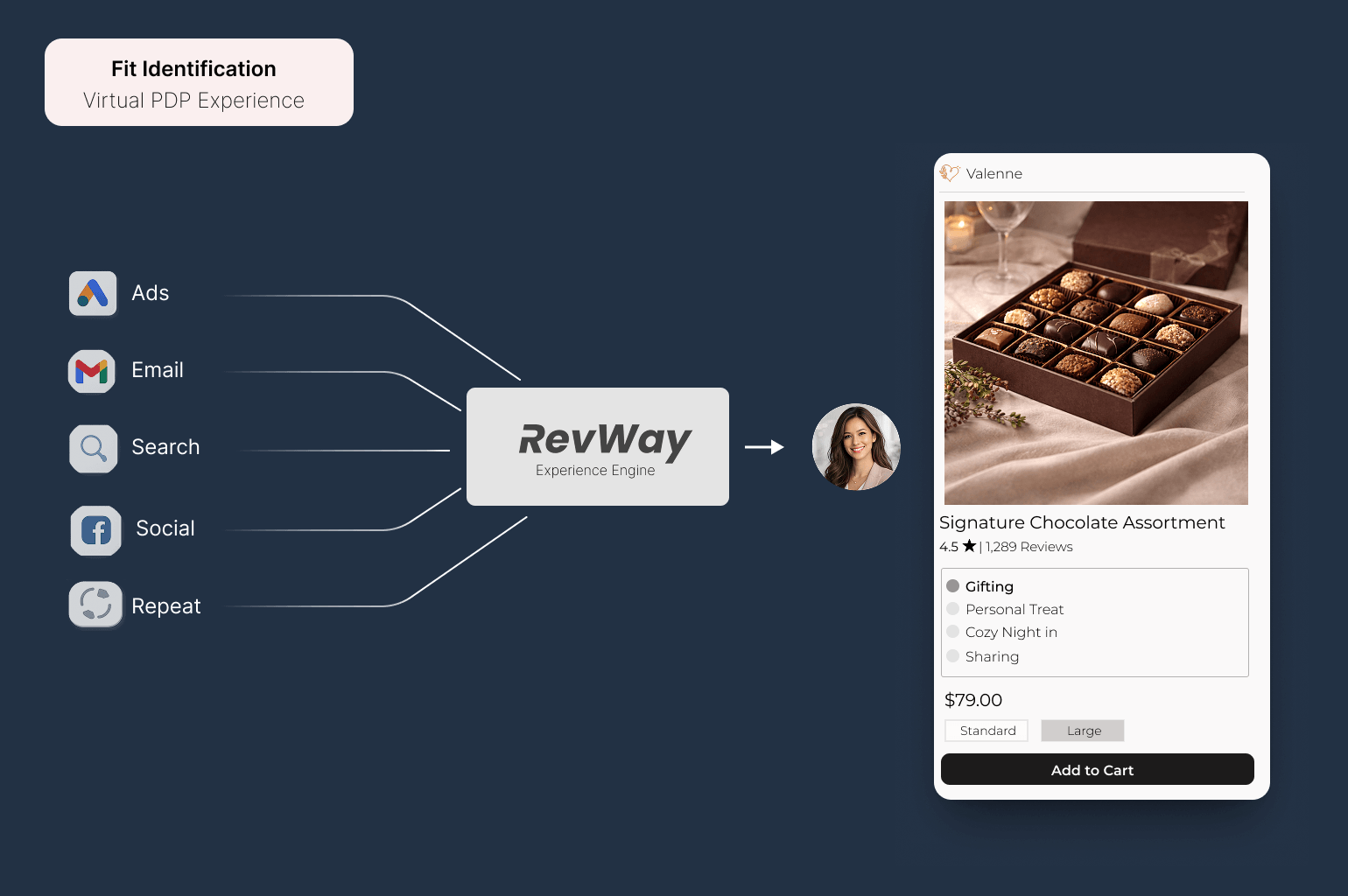 Exploratory - Grid Experience