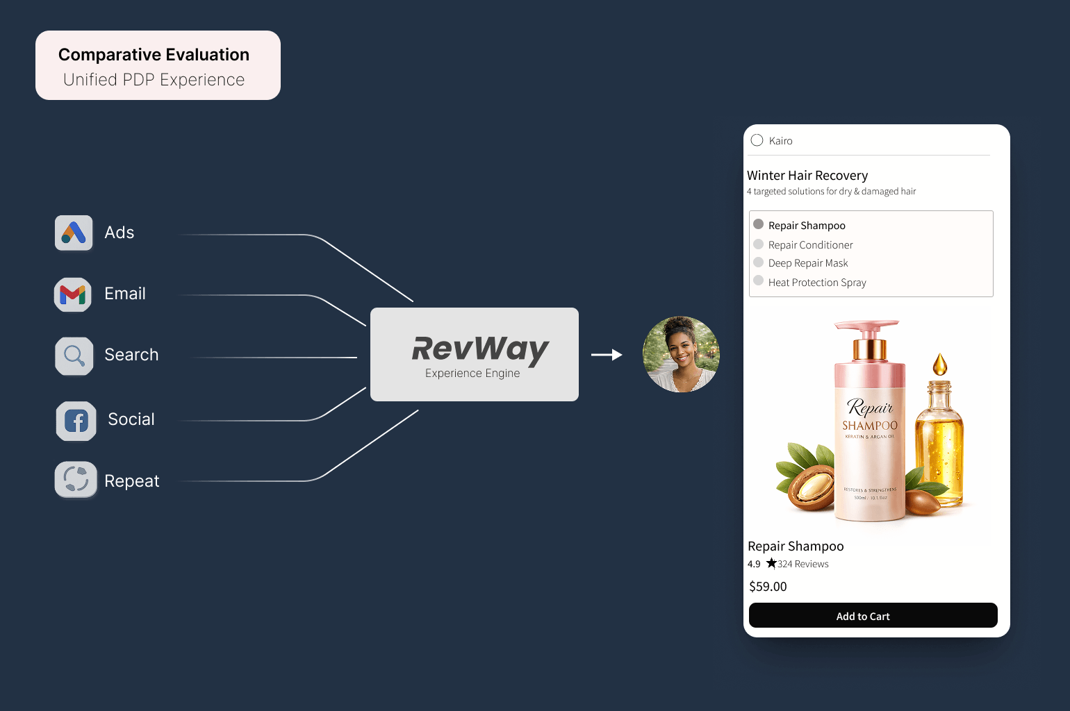 Fit Identification - Virtual PDP Experience