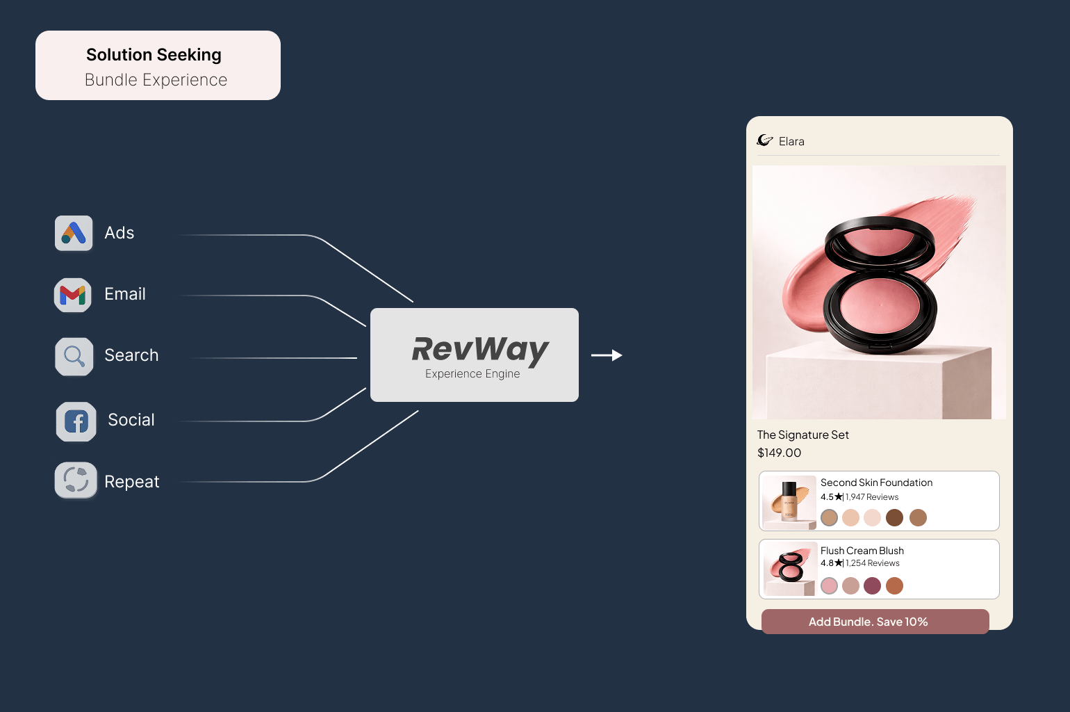 Visual Validation - Video First Experience
