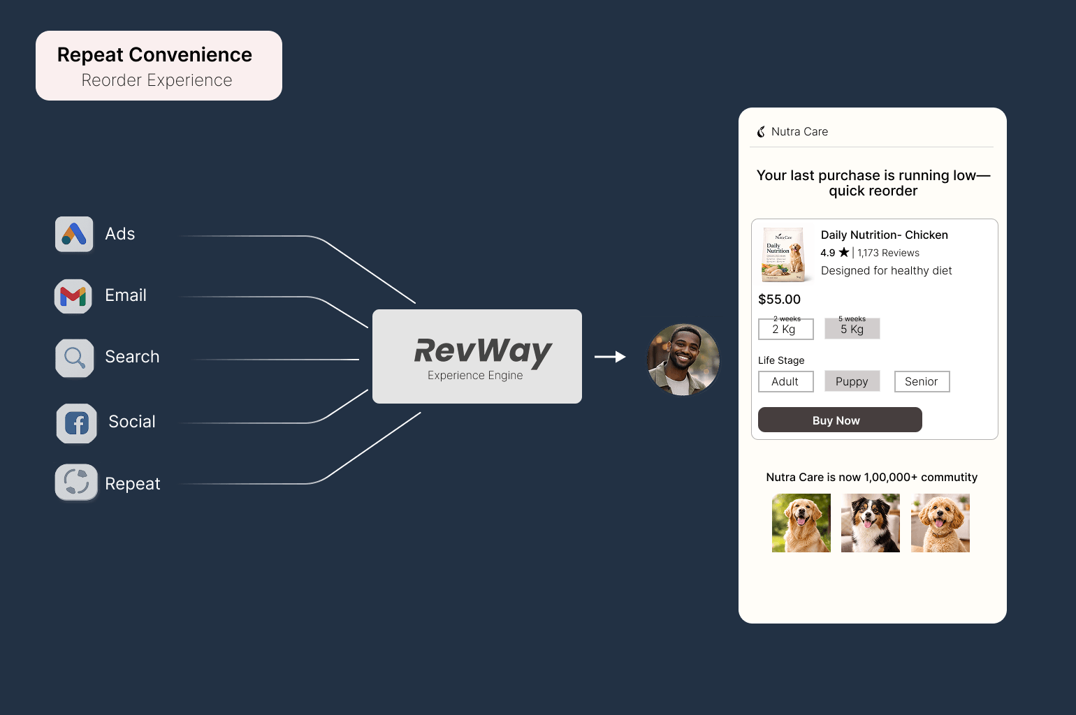 Solution Seeking - Bundle Experience