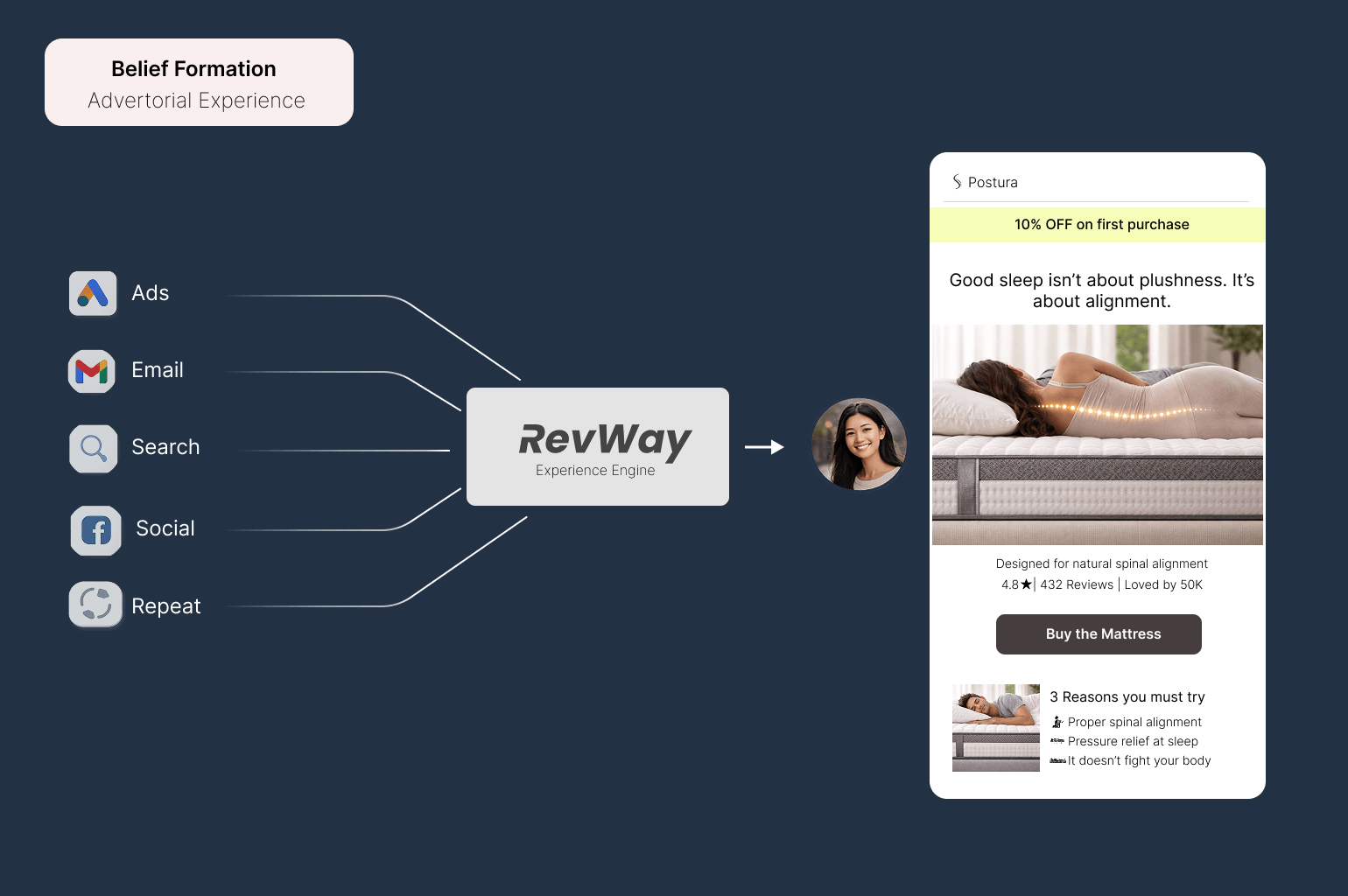 Belief Formation - Advertorial Experience